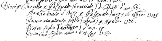[ 1802 Census Record, Dionisio Cancello and family ]