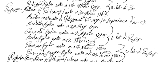 [ 1802 Census for Giuseppe Matteo, Marta Contenta, and family ]