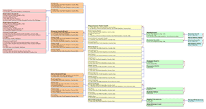 [ Left-to-right chart of Ralph A Brandi Sr.'s ancestors and other relatives ]